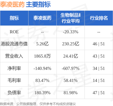 华融配资 泰凌医药(01011.HK)发布公告，该公司的股份将于2025年8月19日下午1时正起短暂停止买卖